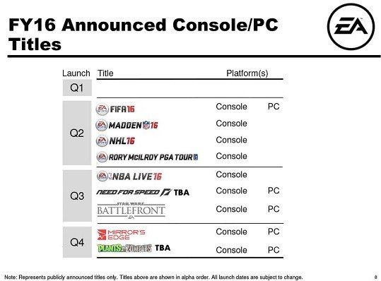 EA Games CERPg3IWoAIpE-K