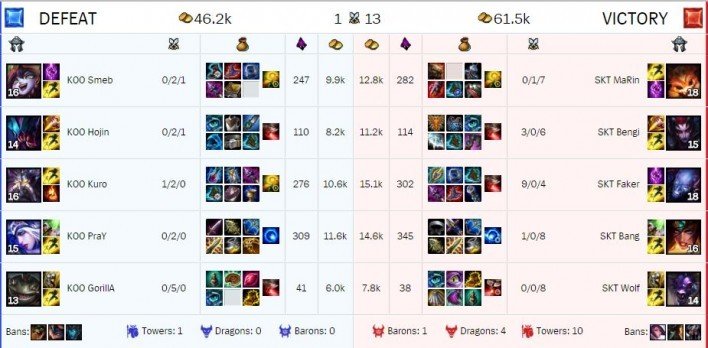 partida4