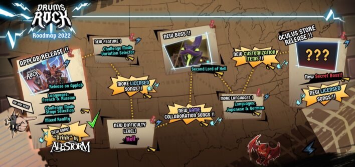 Drums Rock 2022 Roadmap
