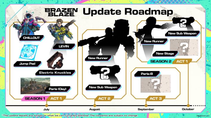 Brazen Blaze Roadmap