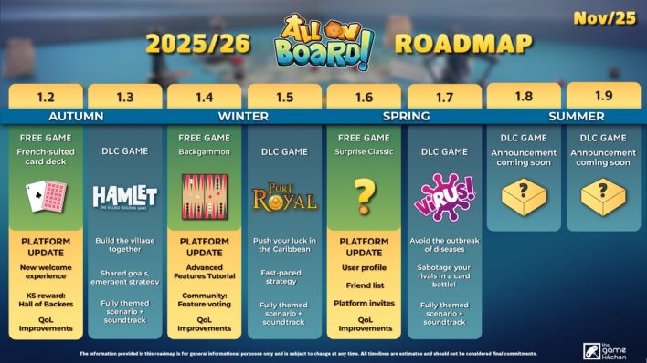 All on Board! Roadmap